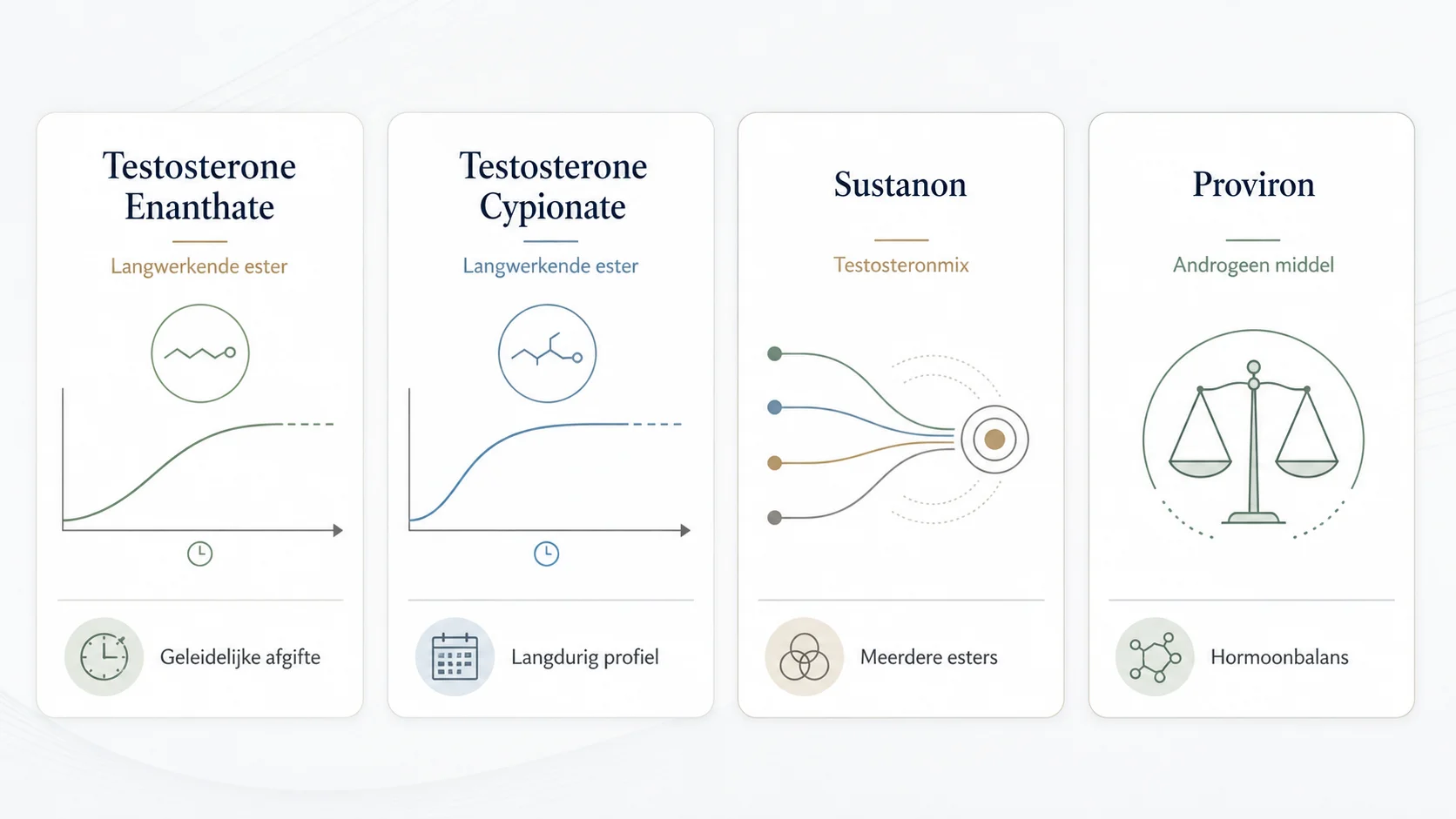 Visuele vergelijking tussen Testosterone Enanthate, Cypionate, Sustanon en Proviron